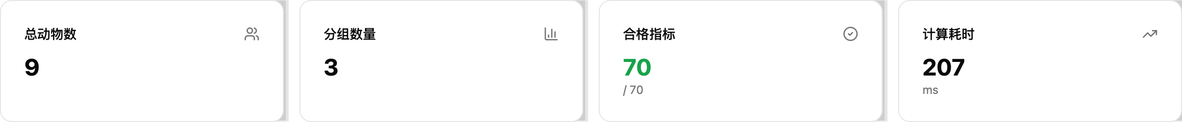 结果概览