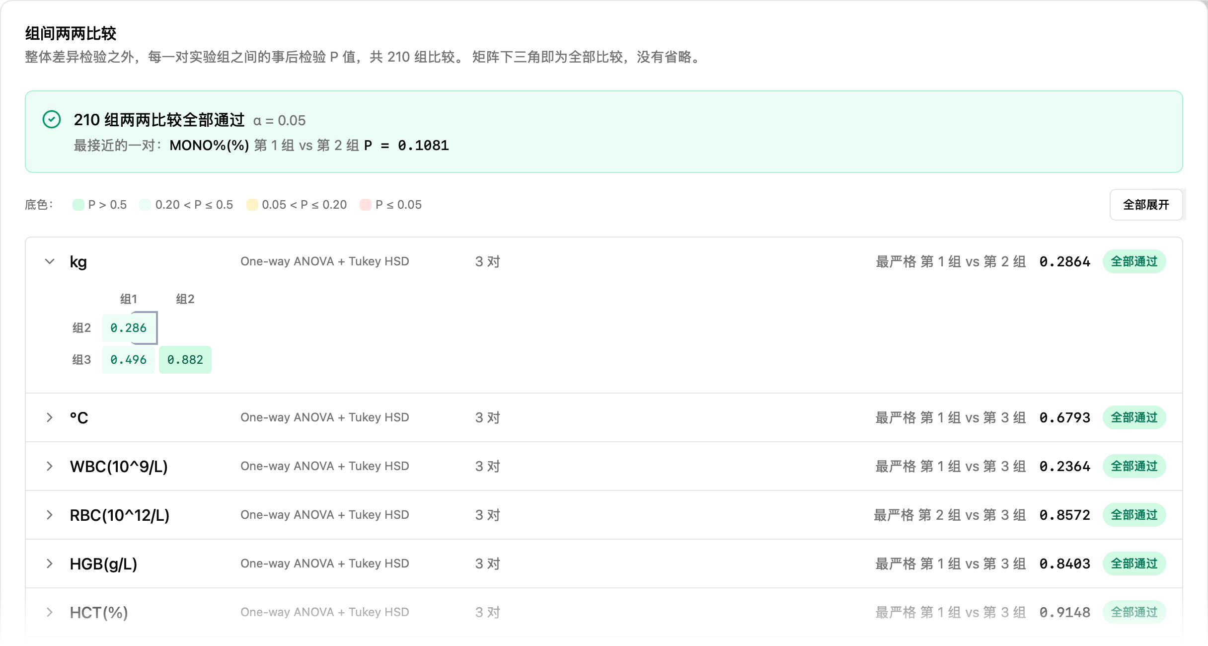 展开的两两比较矩阵